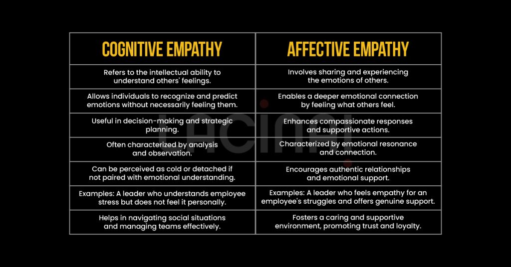 Cognitive vs. Affective Empathy