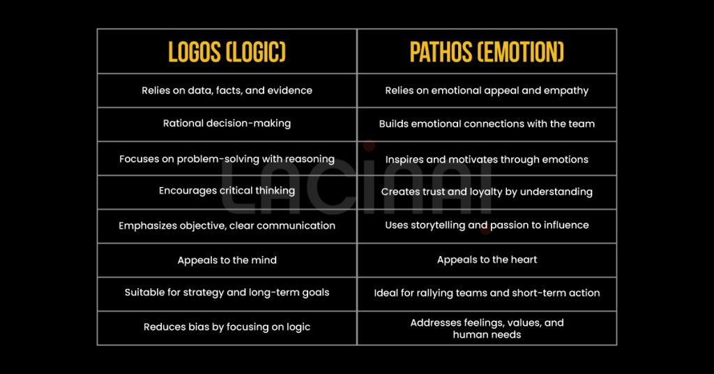 Logos vs. Pathos in Leadership