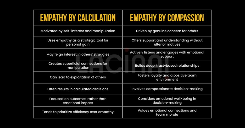 Empathy by Calculation vs. Empathy by Compassion